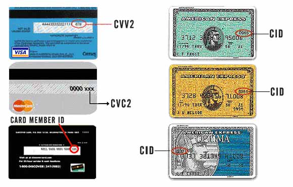 visa credit card security code. 3 or 4 Digit security code,